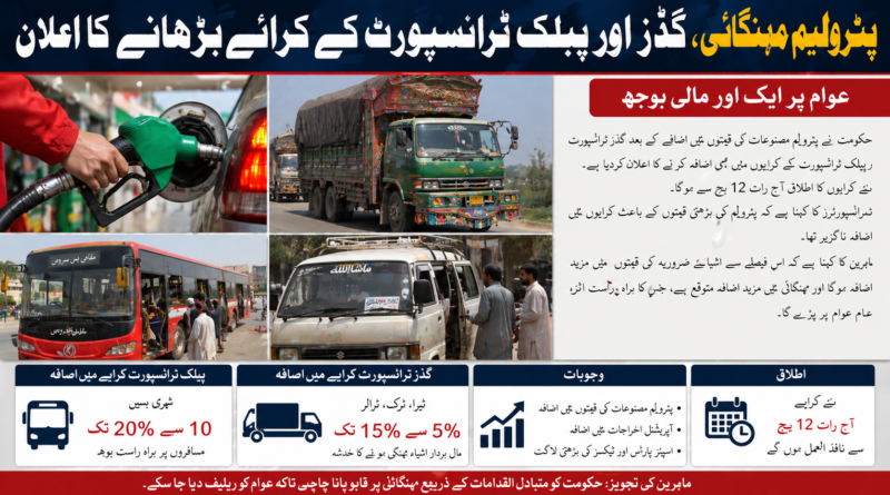 پٹرولیم مہنگائی، گڈز اور پبلک ٹرانسپورٹ کے کرائے بڑھانے کا اعلان