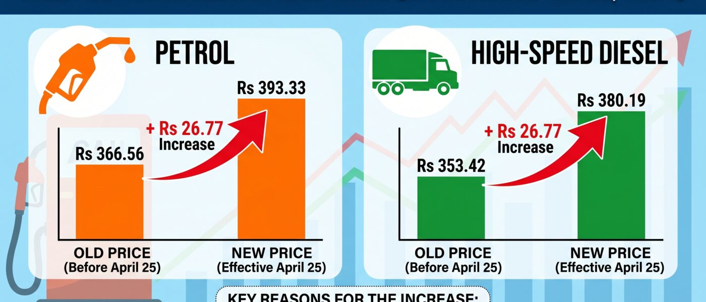حکومت نے پیٹرول اور ڈیزل کی قیمتوں میں بڑا اضافہ کر دیا