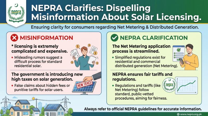 سولر لائسنسنگ بارے غلط معلومات پھیلائی گئی ہیں،نیپرا کی وضاحت