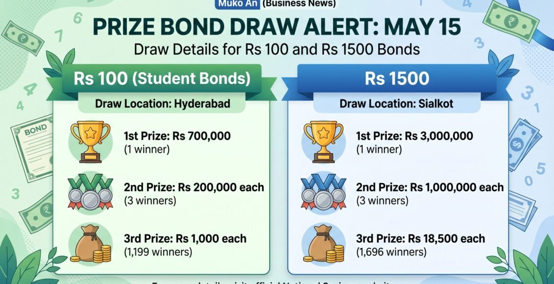 100اور1500والے مالیت کے بانڈز کی قرعہ اندازی15مئی کو ہو گی