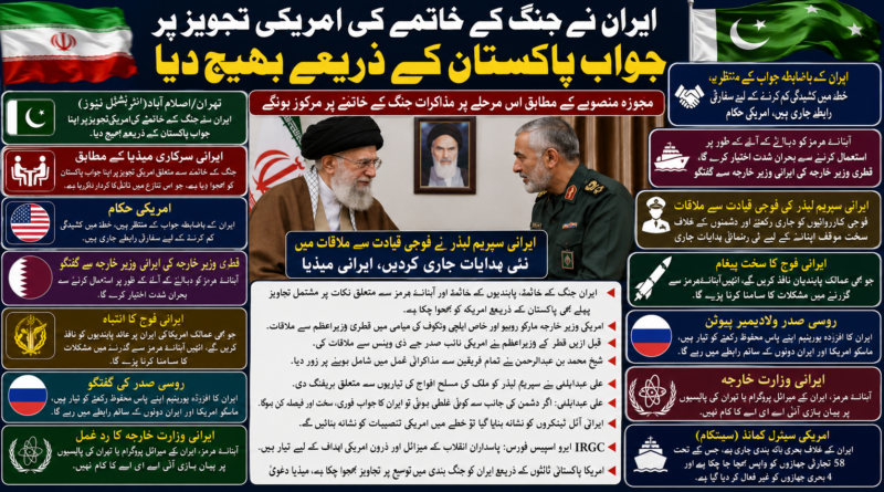ایران نے جنگ کے خاتمے کی امریکی تجویز پر جواب پاکستان کے ذریعے بھیج دیا