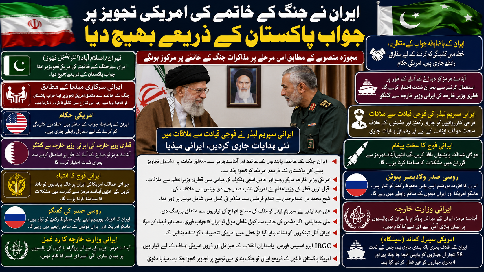 ایران نے جنگ کے خاتمے کی امریکی تجویز پر جواب پاکستان کے ذریعے بھیج دیا