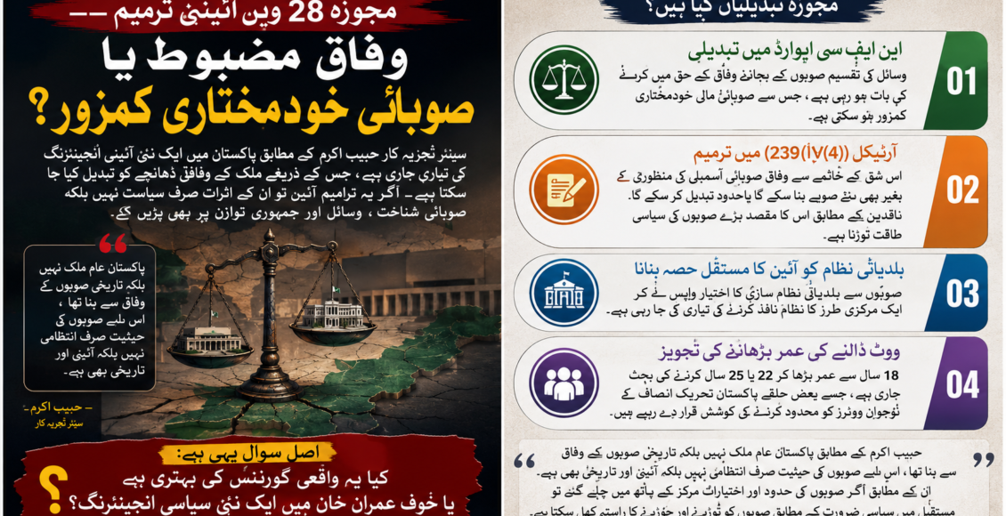 *مجوزہ 28 ویں آئینی ترمیم — وفاق مضبوط یا صوبائی خودمختاری کمزور؟*