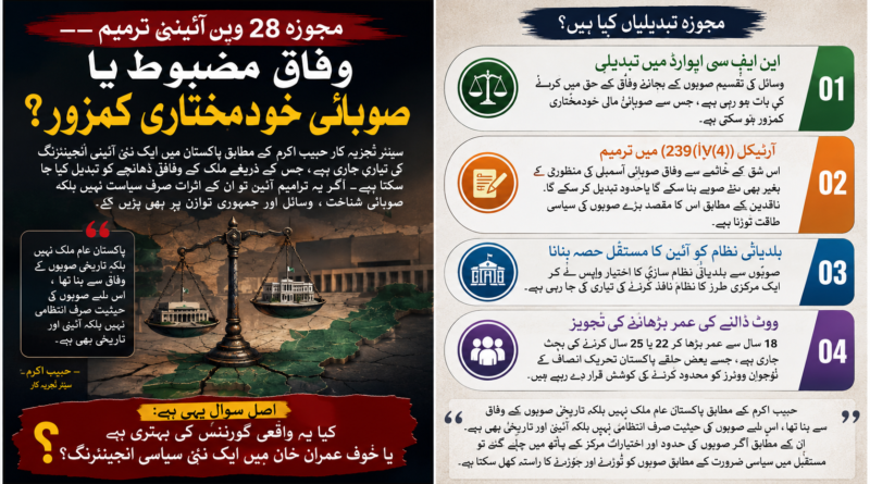 *مجوزہ 28 ویں آئینی ترمیم — وفاق مضبوط یا صوبائی خودمختاری کمزور؟*