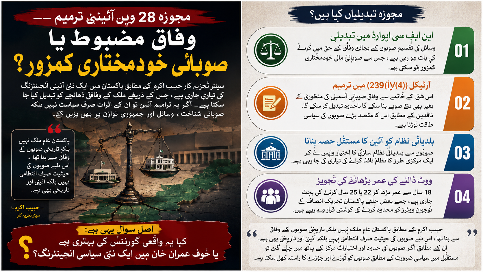 *مجوزہ 28 ویں آئینی ترمیم — وفاق مضبوط یا صوبائی خودمختاری کمزور؟*