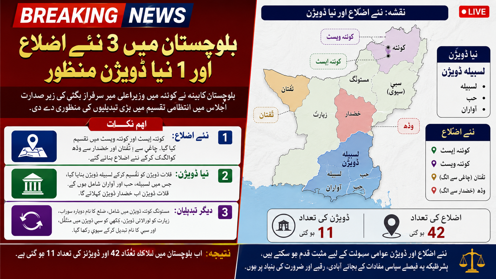 بلوچستان میں 3 نئے اضلاع اور 1 نیا ڈویژن منظور
