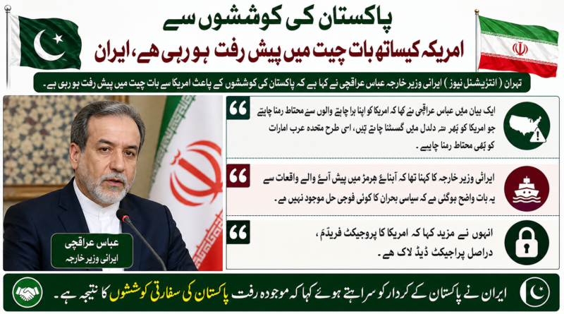 پاکستان کی کوششوں سے امریکہ کیساتھ بات چیت میں پیش رفت ہو رہی ہے،ایران