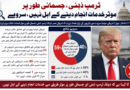 *ٹرمپ ذہنی، جسمانی طور پر موثر خدمات انجام دینے کے اہل نہیں، سروے*