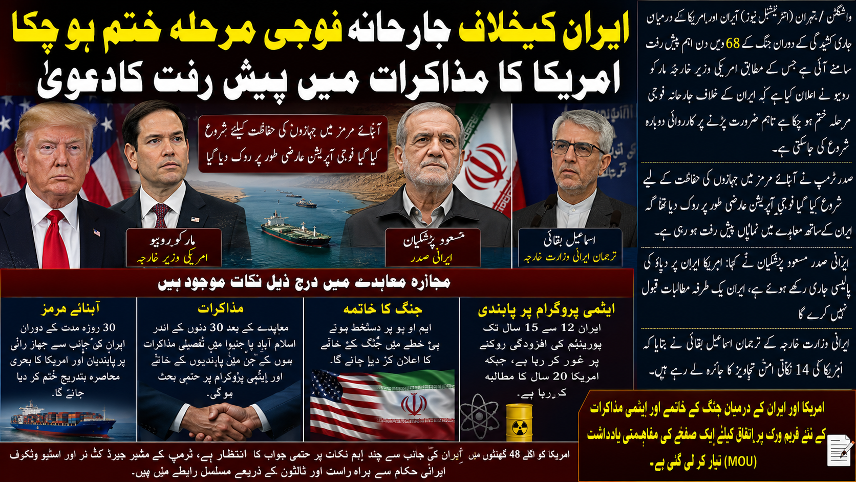 ایران کیخلاف جارحانہ فوجی مرحلہ ختم ہو چکا، امریکا کا مذاکرات میں پیش رفت کا دعویٰ