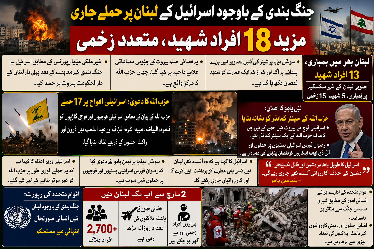 جنگ بندی کے باوجود اسرائیل کے لبنان پر حملے جاری، مزید 18 افراد شہید ،متعدد زخمی