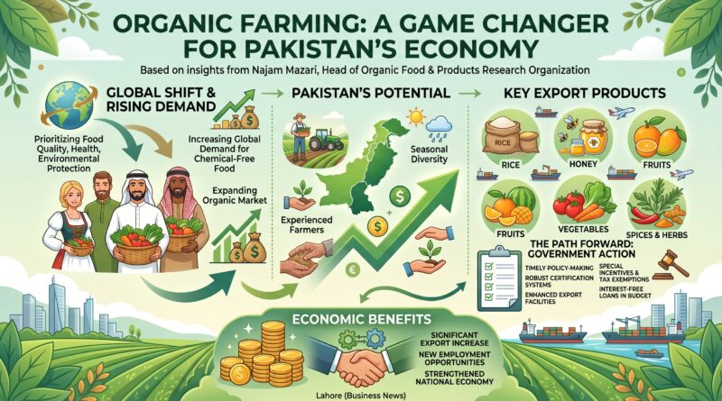 آرگینک فارمنگ ملکی معیشت کیلئے گیم چینجر ثابت ہو سکتی ہے'نجم مزاری