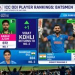Kohli returns to second position 20260930232233
