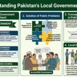بلدیاتی نظام اور نئے صوبے 202609081444